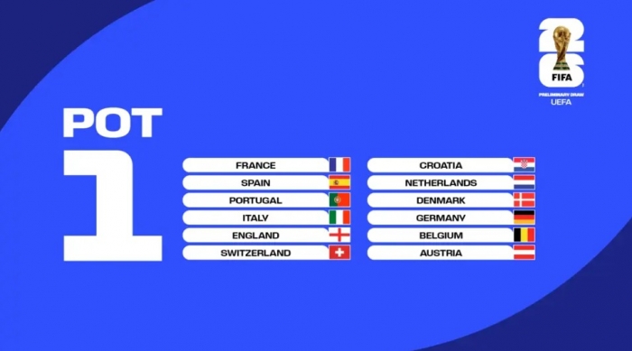 Loting WK 2026: Alles over de WK loting en UEFA-potindeling